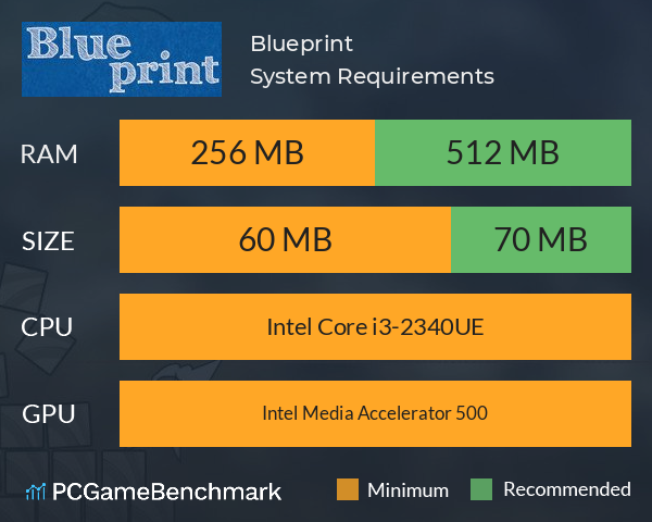Blueprint System Requirements PC Graph - Can I Run Blueprint Blueprint System Requirements PC Graph - Can I Run Blueprint