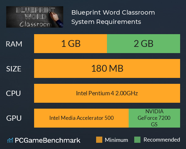 Blueprint Word: Classroom System Requirements PC Graph - Can I Run Blueprint Word: Classroom Blueprint Word: Classroom System Requirements PC Graph - Can I Run Blueprint Word: Classroom