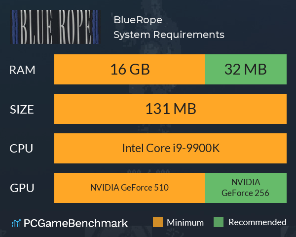 BlueRope System Requirements PC Graph - Can I Run BlueRope