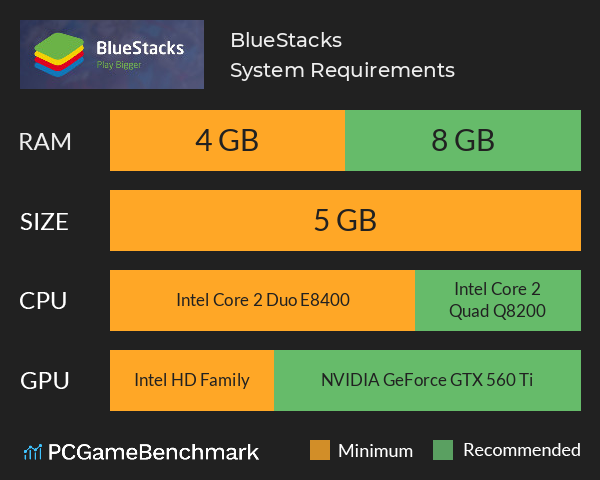 How to Play Minecraft on PC with Bluestacks