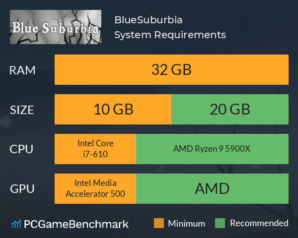 BlueSuburbia System Requirements PC Graph - Can I Run BlueSuburbia BlueSuburbia System Requirements PC Graph - Can I Run BlueSuburbia