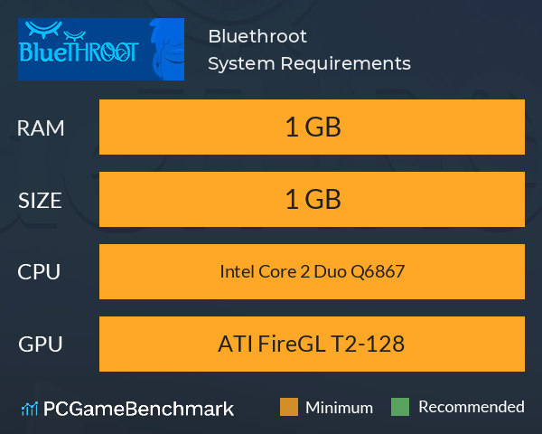 Bluethroot System Requirements PC Graph - Can I Run Bluethroot