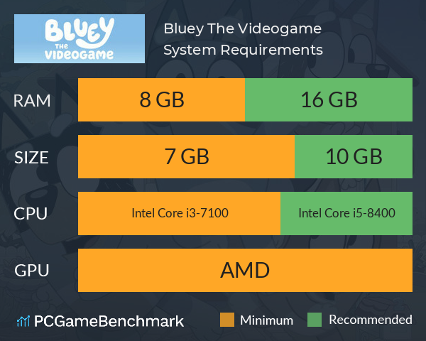 Bluey: The Videogame System Requirements PC Graph - Can I Run Bluey: The Videogame