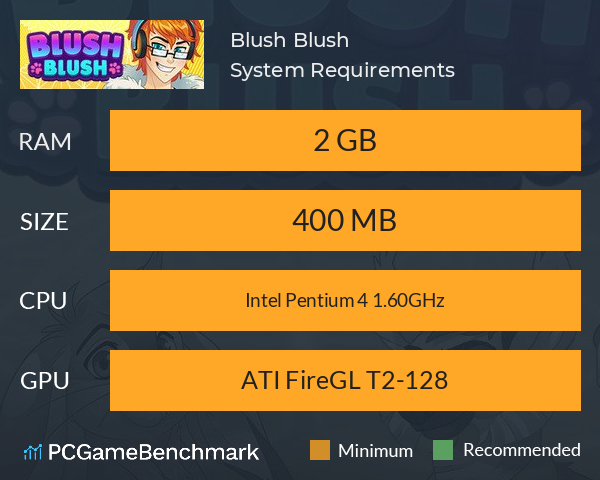 Blush Blush System Requirements PC Graph - Can I Run Blush Blush