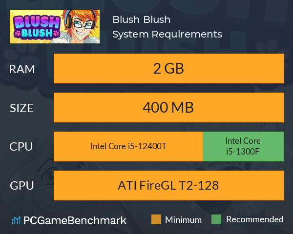 Blush Blush System Requirements PC Graph - Can I Run Blush Blush