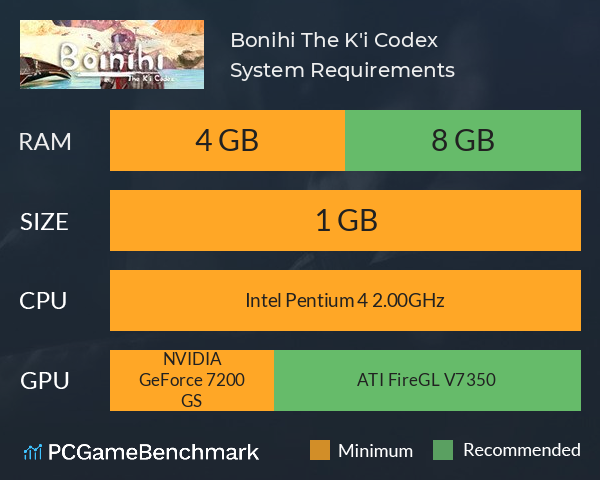 Boïnihi: The K'i Codex System Requirements PC Graph - Can I Run Boïnihi: The K'i Codex
