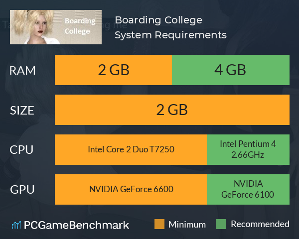 Boarding College System Requirements PC Graph - Can I Run Boarding College