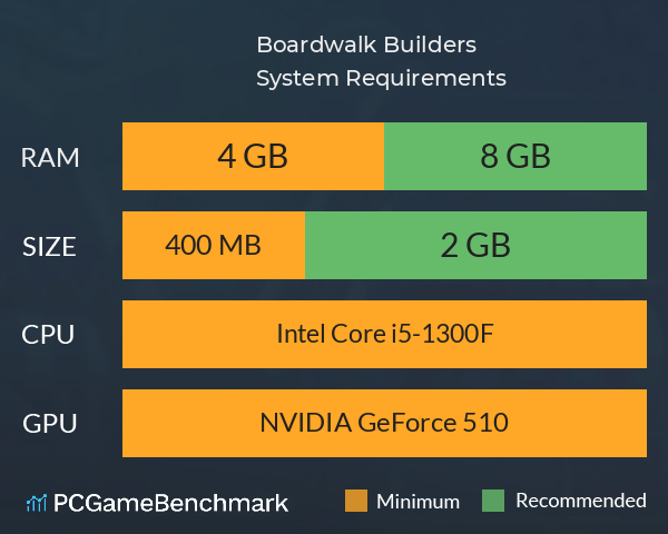Boardwalk Builders System Requirements PC Graph - Can I Run Boardwalk Builders Boardwalk Builders System Requirements PC Graph - Can I Run Boardwalk Builders