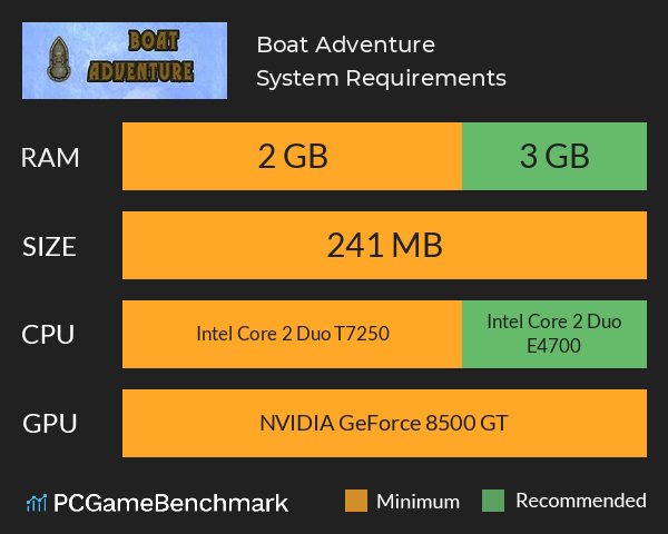 Boat Adventure System Requirements PC Graph - Can I Run Boat Adventure
