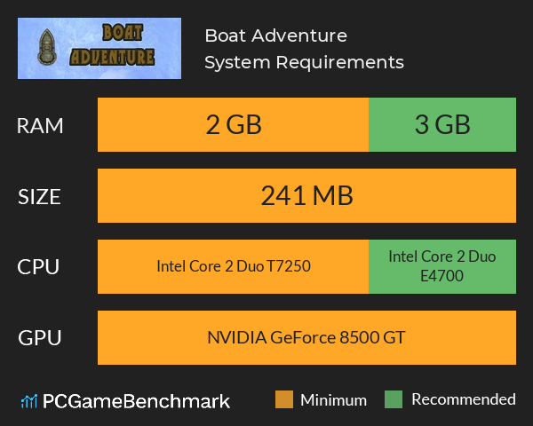 Boat Adventure System Requirements PC Graph - Can I Run Boat Adventure Boat Adventure System Requirements PC Graph - Can I Run Boat Adventure