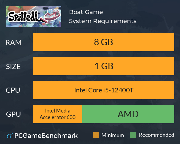 Boat Game System Requirements PC Graph - Can I Run Boat Game Boat Game System Requirements PC Graph - Can I Run Boat Game