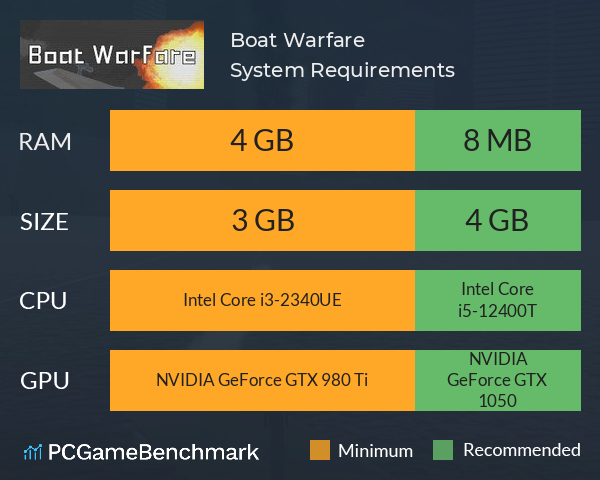 Boat Warfare System Requirements PC Graph - Can I Run Boat Warfare Boat Warfare System Requirements PC Graph - Can I Run Boat Warfare