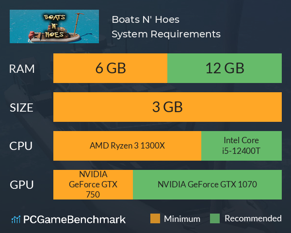 Boats N' Hoes System Requirements PC Graph - Can I Run Boats N' Hoes Boats N' Hoes System Requirements PC Graph - Can I Run Boats N' Hoes