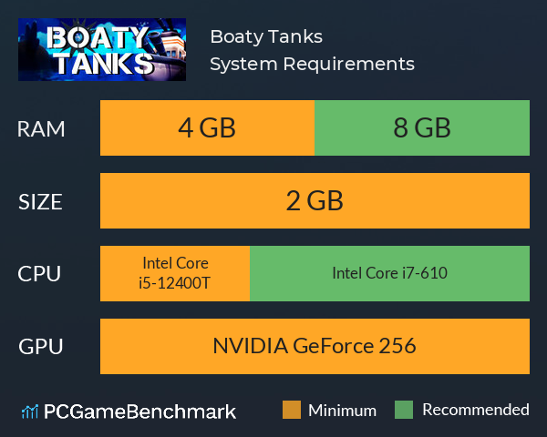 Boaty Tanks System Requirements PC Graph - Can I Run Boaty Tanks
