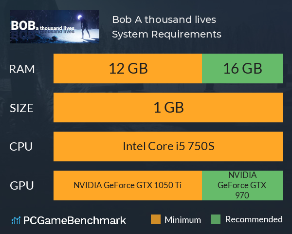 Bob: A thousand lives System Requirements PC Graph - Can I Run Bob: A thousand lives Bob: A thousand lives System Requirements PC Graph - Can I Run Bob: A thousand lives