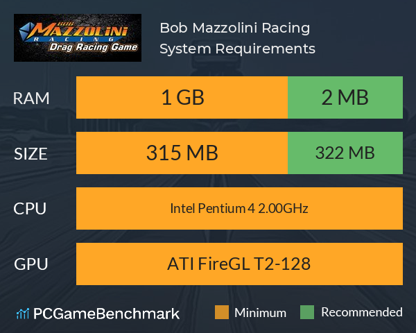 Bob Mazzolini Racing System Requirements PC Graph - Can I Run Bob Mazzolini Racing Bob Mazzolini Racing System Requirements PC Graph - Can I Run Bob Mazzolini Racing