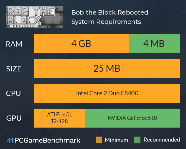 Bob the Block: Rebooted System Requirements PC Graph - Can I Run Bob the Block: Rebooted Bob the Block: Rebooted System Requirements PC Graph - Can I Run Bob the Block: Rebooted