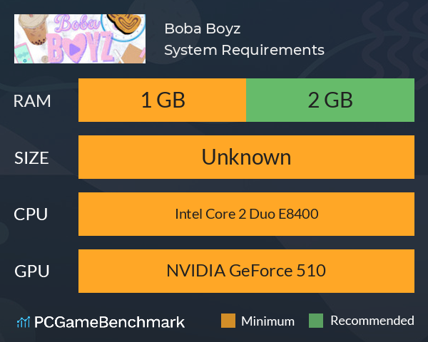 Boba Boyz System Requirements PC Graph - Can I Run Boba Boyz
