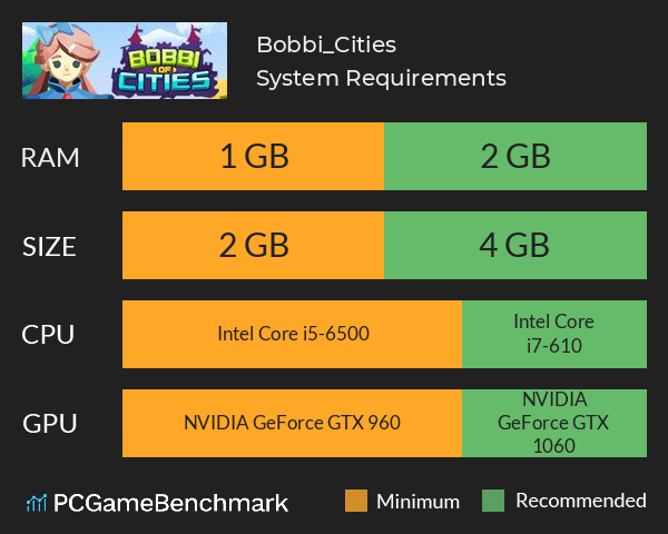 Bobbi_Cities System Requirements PC Graph - Can I Run Bobbi_Cities