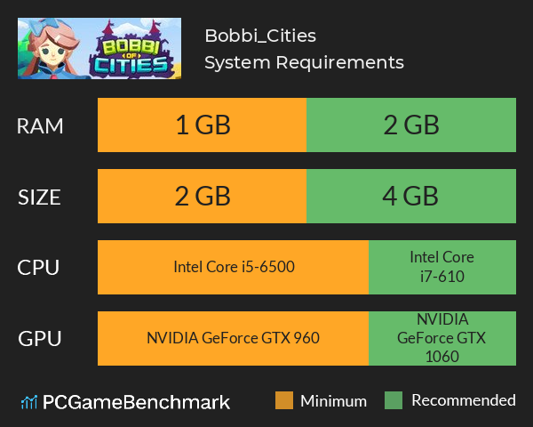 Bobbi_Cities System Requirements PC Graph - Can I Run Bobbi_Cities Bobbi_Cities System Requirements PC Graph - Can I Run Bobbi_Cities