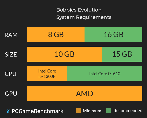 Bobbies Evolution System Requirements PC Graph - Can I Run Bobbies Evolution Bobbies Evolution System Requirements PC Graph - Can I Run Bobbies Evolution