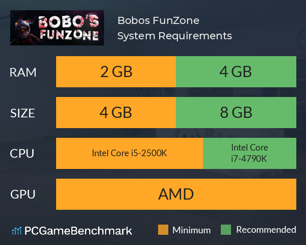 Bobos FunZone System Requirements PC Graph - Can I Run Bobos FunZone