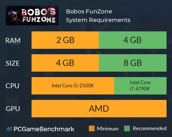 Bobos FunZone System Requirements PC Graph - Can I Run Bobos FunZone