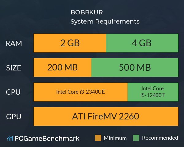 BOBRKUR System Requirements PC Graph - Can I Run BOBRKUR BOBRKUR System Requirements PC Graph - Can I Run BOBRKUR