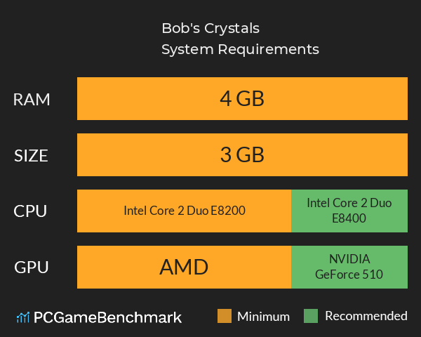 Bob's Crystals System Requirements PC Graph - Can I Run Bob's Crystals Bob's Crystals System Requirements PC Graph - Can I Run Bob's Crystals