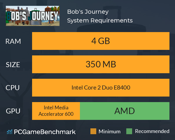 Bob's Journey System Requirements PC Graph - Can I Run Bob's Journey