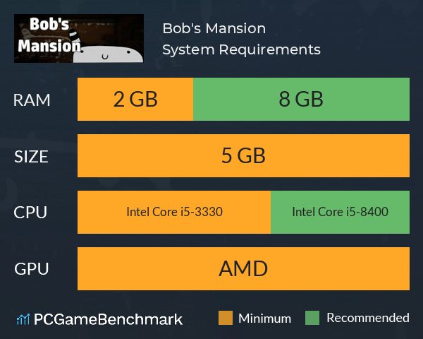 Bob's Mansion System Requirements PC Graph - Can I Run Bob's Mansion