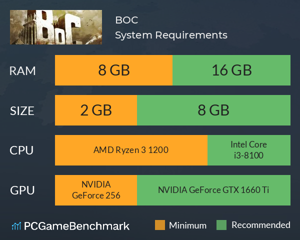 BOC System Requirements PC Graph - Can I Run BOC BOC System Requirements PC Graph - Can I Run BOC