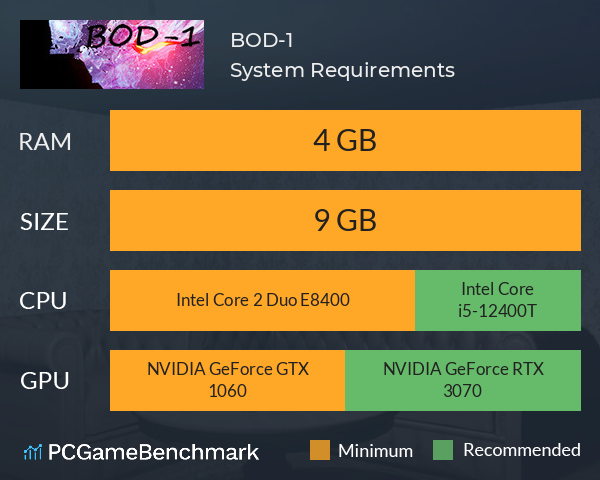 BOD-1 System Requirements PC Graph - Can I Run BOD-1 BOD-1 System Requirements PC Graph - Can I Run BOD-1