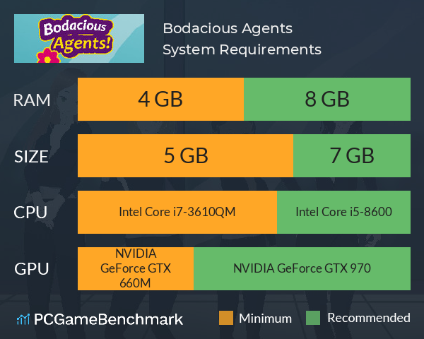 Bodacious Agents System Requirements PC Graph - Can I Run Bodacious Agents Bodacious Agents System Requirements PC Graph - Can I Run Bodacious Agents
