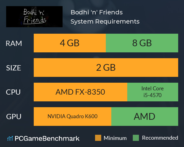 Bodhi 'n' Friends System Requirements PC Graph - Can I Run Bodhi 'n' Friends Bodhi 'n' Friends System Requirements PC Graph - Can I Run Bodhi 'n' Friends