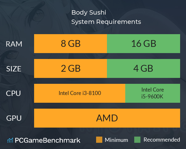 Body Sushi System Requirements PC Graph - Can I Run Body Sushi Body Sushi System Requirements PC Graph - Can I Run Body Sushi
