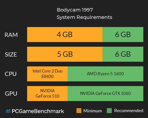 Bodycam 1997 System Requirements PC Graph - Can I Run Bodycam 1997 Bodycam 1997 System Requirements PC Graph - Can I Run Bodycam 1997