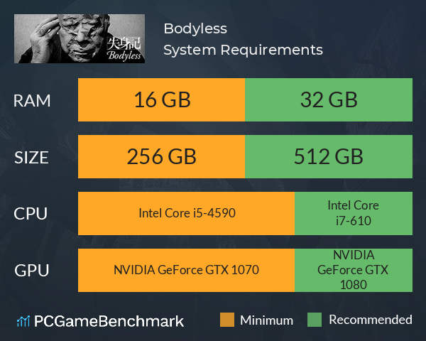 Bodyless System Requirements PC Graph - Can I Run Bodyless