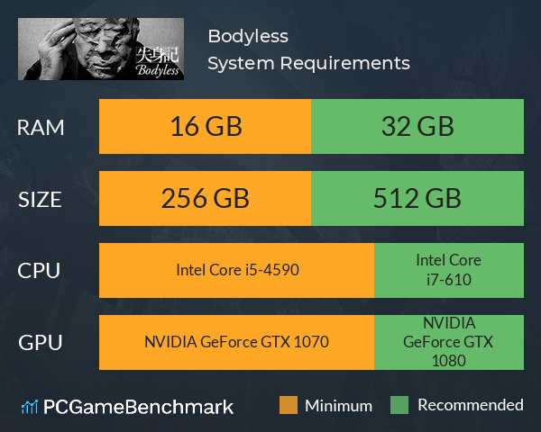 Bodyless System Requirements PC Graph - Can I Run Bodyless Bodyless System Requirements PC Graph - Can I Run Bodyless