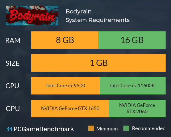 Bodyrain System Requirements PC Graph - Can I Run Bodyrain