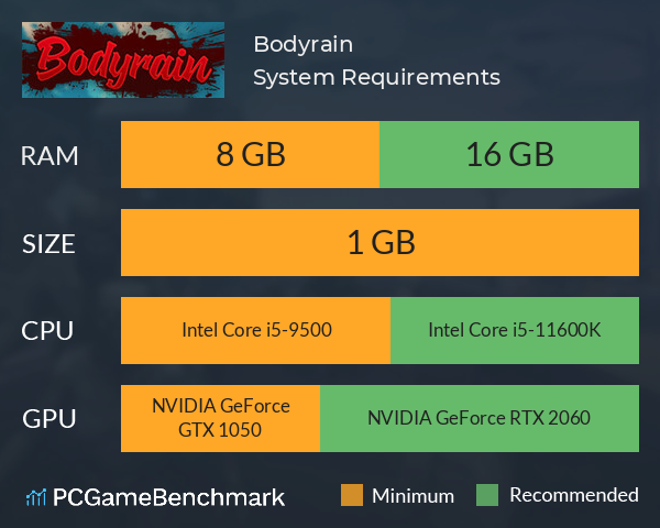 Bodyrain System Requirements PC Graph - Can I Run Bodyrain Bodyrain System Requirements PC Graph - Can I Run Bodyrain