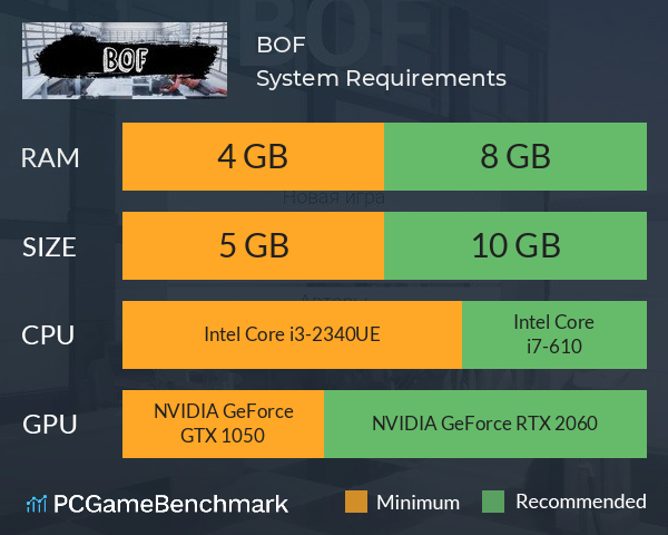 BOF System Requirements PC Graph - Can I Run BOF BOF System Requirements PC Graph - Can I Run BOF