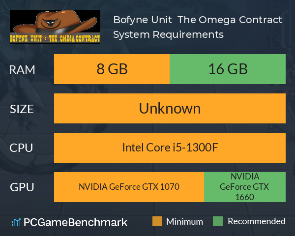 Bofyne Unit : The Omega Contract System Requirements PC Graph - Can I Run Bofyne Unit : The Omega Contract Bofyne Unit : The Omega Contract System Requirements PC Graph - Can I Run Bofyne Unit : The Omega Contract