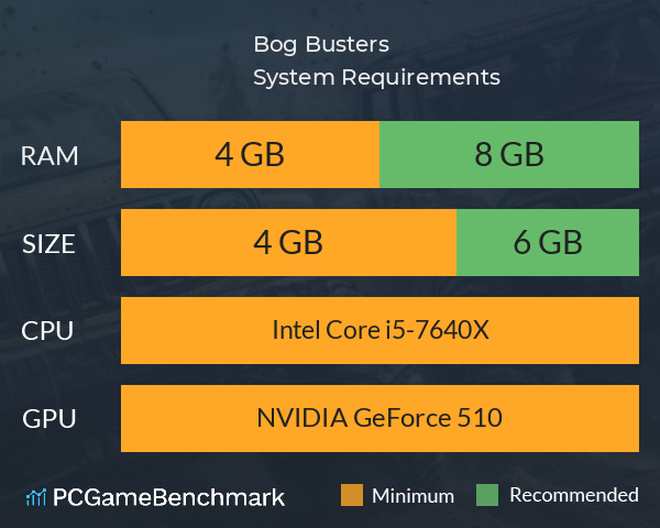 Bog Busters System Requirements PC Graph - Can I Run Bog Busters