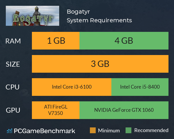 Bogatyr System Requirements PC Graph - Can I Run Bogatyr Bogatyr System Requirements PC Graph - Can I Run Bogatyr