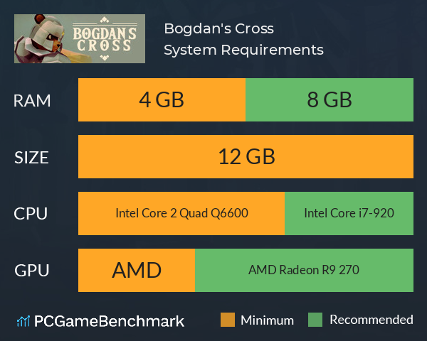 Bogdan's Cross System Requirements PC Graph - Can I Run Bogdan's Cross Bogdan's Cross System Requirements PC Graph - Can I Run Bogdan's Cross