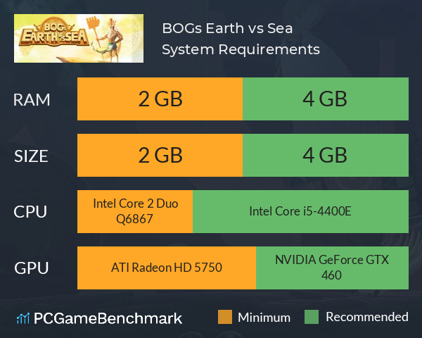 BOGs: Earth vs Sea System Requirements PC Graph - Can I Run BOGs: Earth vs Sea BOGs: Earth vs Sea System Requirements PC Graph - Can I Run BOGs: Earth vs Sea