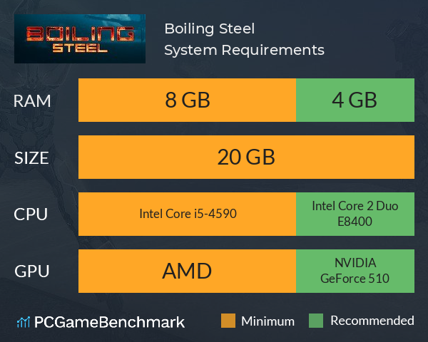 Boiling Steel System Requirements PC Graph - Can I Run Boiling Steel