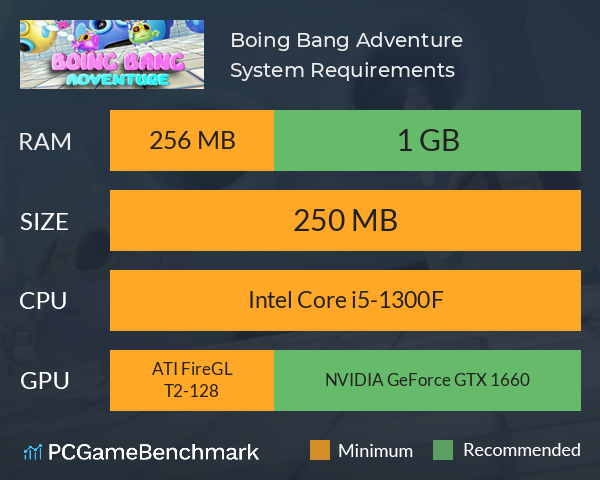 Boing Bang Adventure System Requirements PC Graph - Can I Run Boing Bang Adventure Boing Bang Adventure System Requirements PC Graph - Can I Run Boing Bang Adventure