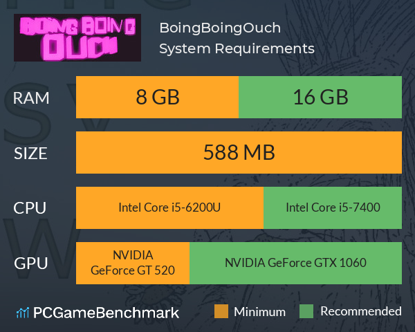 BoingBoingOuch System Requirements PC Graph - Can I Run BoingBoingOuch BoingBoingOuch System Requirements PC Graph - Can I Run BoingBoingOuch